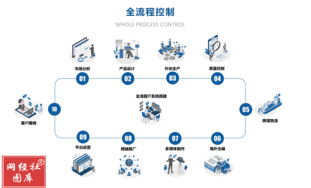 致歐科技 百億市值后的征途，離“線上宜家”還有多遠(yuǎn)？